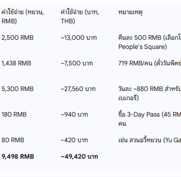 Shanghai_5Days4Nights_Expense_Plan