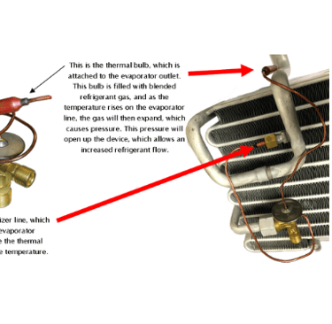 expansion valves