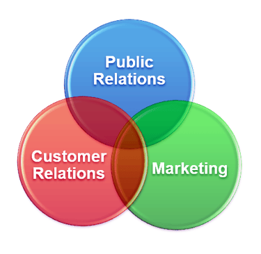 overlapping-translucent-circular-buttons-in-red-green-and-blue-reading-customer-relations-marketing-and-public-relations