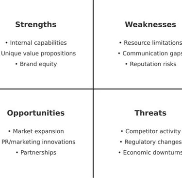 four-quadrant-swot-chart-example