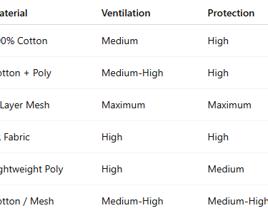 2.2 Types of Beekeeping Suits