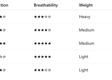 Main Fabrics Used in Beekeeping Suits