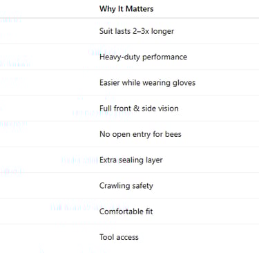 3.4 — Key Construction Elements (Premium Suits)