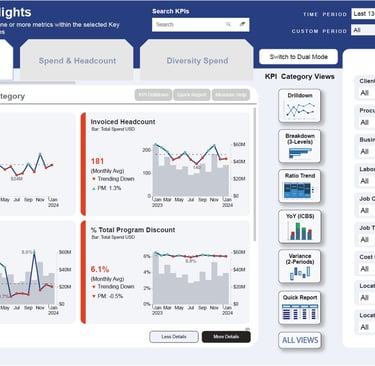contingent workforce analytics dashboard with invoiced headcount, diversity spend, program discounts