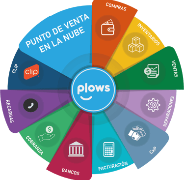 Cómo elegir el mejor sistema de gestión para tu negocio retail