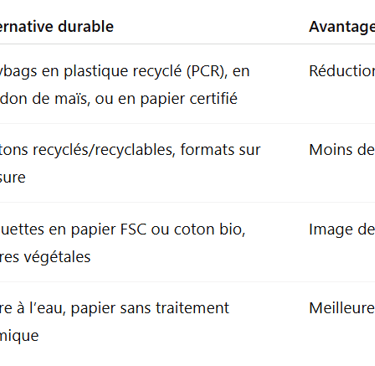Type de packagingAlternative durableAvantagePolybags plastiquesPolybags en plastique recyclé (PCR), 