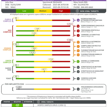 sample saliva testing report