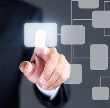 business processes