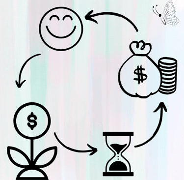 investir, faz o dinheiro crescer