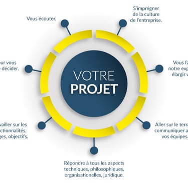 Projet de construction