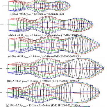 露光装置のレンズタイプ