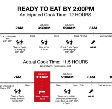 Mastering the Art of Smoking a Whole Packer Brisket: A Step-by-Step Journey