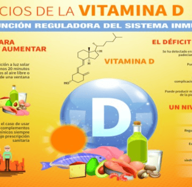 Beneficios de la vitamina D