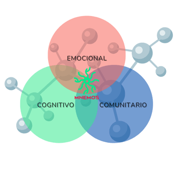 Ikigai de Mnemos. Conjunción de lo emocional, cognitivo y comunitario.