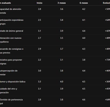 Escala Mnemos de Bienestar Cognitivo y Comunitario (M-BCC)