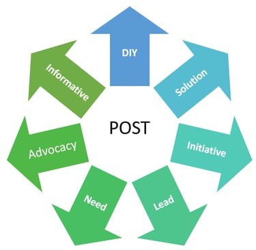 Your Post Matters