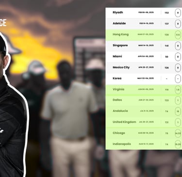 Branden Grace finished 29th in the 2025 LIV Golf League standings. (Photo: LIV Golf)