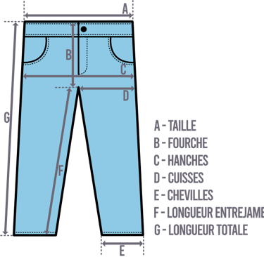schéma d'aide aux mesures pantalon friperie 100% jean ta mère en jean