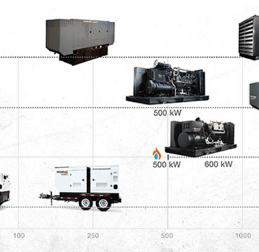 Generac Industrial line