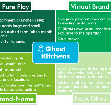 BDP+Partners, consulting, marketing, f&b, hospitality, luxury, e-commerce