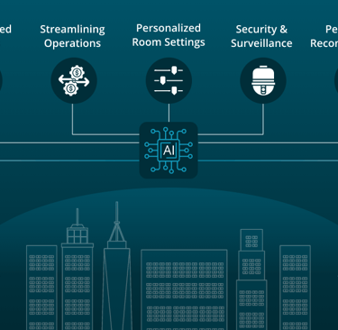 BDP+Partners, hospitality, Artificial Intelligence, insights, vietnam