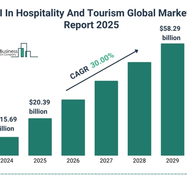 BDP+Partners, hospitality, Artificial Intelligence, insights, vietnam