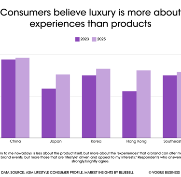 BDP+Partners, insights, vietnam, consulting, marketing, luxury market