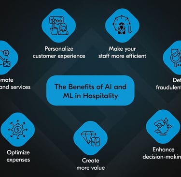 BDP+Partners, hospitality, Artificial Intelligence, insights, vietnam