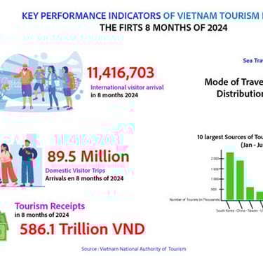 BDP+Partners, hospitality, Artificial Intelligence, insights, vietnam