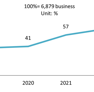 BDP+Partners, insights, vietnam, consulting, marketing, e-commerce