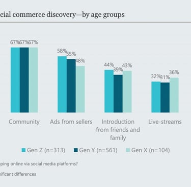 BDP+Partners, insights, vietnam, consulting, marketing, e-commerce