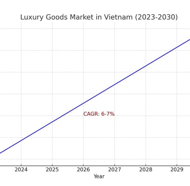BDP+Partners, insights, vietnam, consulting, marketing, luxury market