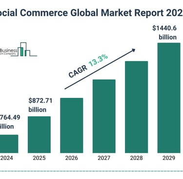 BDP+Partners, insights, vietnam, consulting, marketing, e-commerce