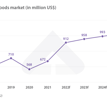 BDP+Partners, insights, vietnam, consulting, marketing, luxury market