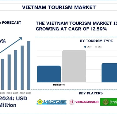 BDP+Partners, hospitality, Artificial Intelligence, insights, vietnam