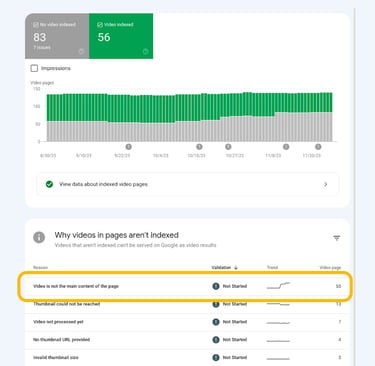 Video is not the main content of the page