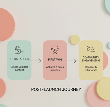Course Launch Journey