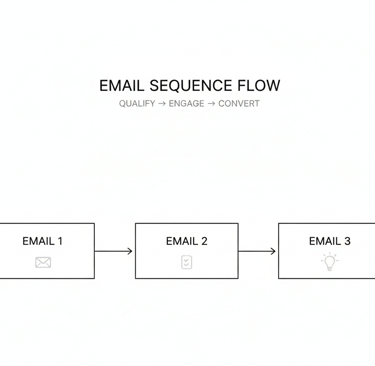 email sequences flow