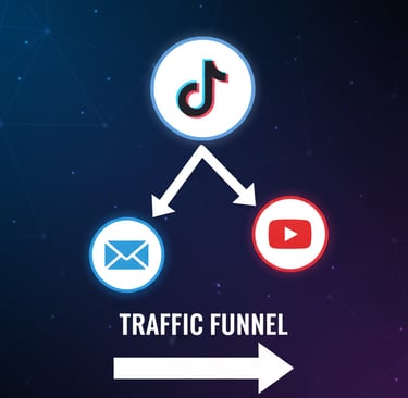 tiktok, youtube and email funnel