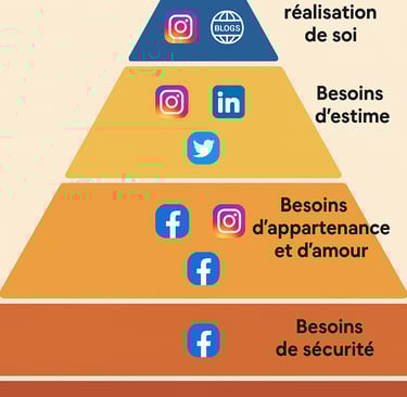 Répondre aux besoins de vos clients