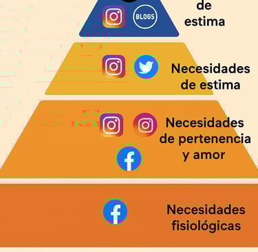 redes sociales