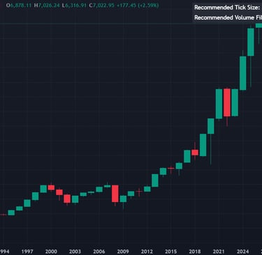 S&P 500 Index Return YTD What Investors Are Watching Now SEA Pulse Asia 247 Insight