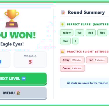 A digital dashboard for teachers showing student progress data. The interface displays charts and li