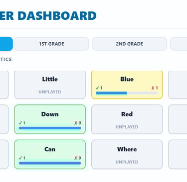 A digital dashboard for teachers showing student progress data. The interface displays charts and li