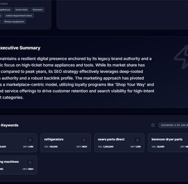 Sears SEO executive summary dashboard showing top keywords for appliances, refrigerators, and parts.