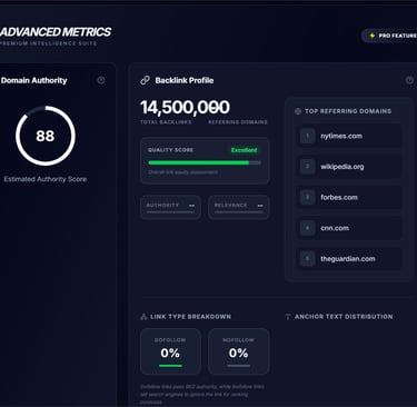 Advanced SEO metrics dashboard showing domain authority, backlink profile, and top referring domains.