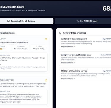 Dashboard showing SEO health score and keyword opportunities for custom DTF transfers and sublimation products.