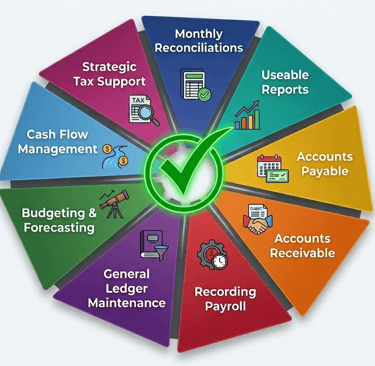 Strategic Services to make a better profit