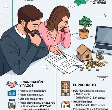Infografía del Perfil del Comprador de Vivienda de Obra Nueva en España 2025