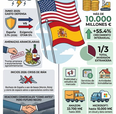 Infografía de la Inversión de EEUU en España 2026: Récords, amenazas y desinversión
